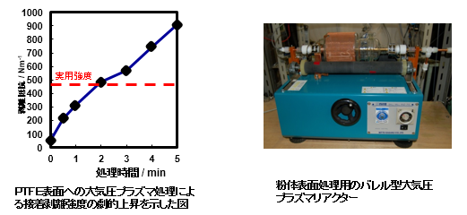 小駒 益弘 ：委員紹介：プラズマ材料科学第153委員会