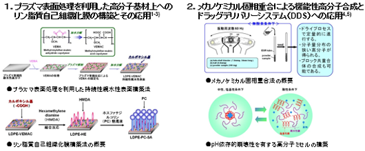 近藤 伸一 ：委員紹介：プラズマ材料科学第153委員会